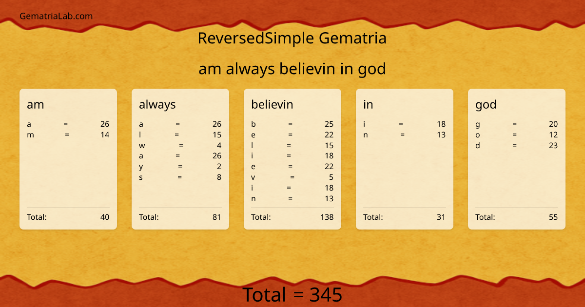 am always believin in god in reversedSimple Gematria